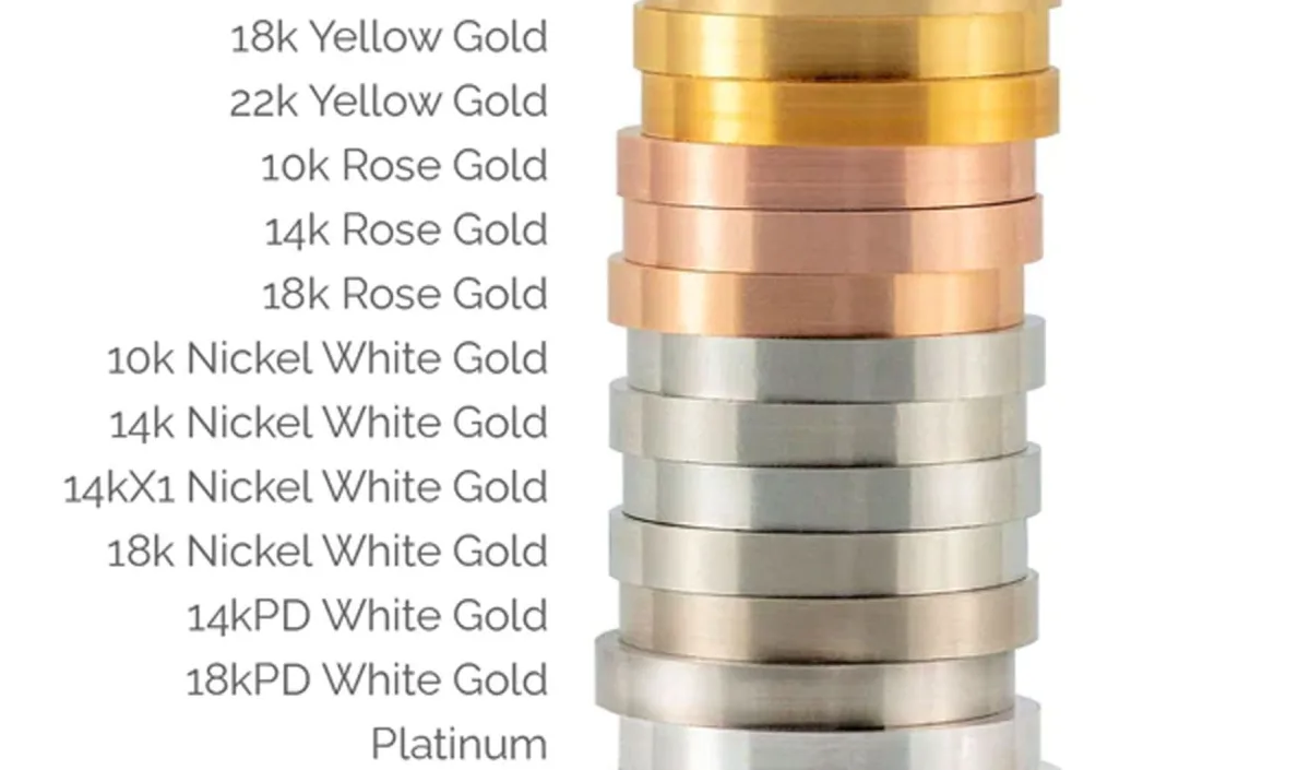 Purity levels in platinum and gold alloys