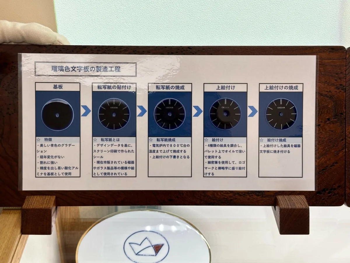 Credor Eichi II with porcelain dial